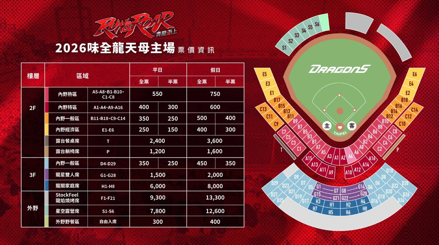 2026股感媒體StockFeel龍焰燒烤席升級回歸!天母球場邊看球邊烤肉,猜中重量直接帶走和牛 @Nash,神之領域 @Nash,神之領域